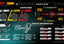 Pirelli F1: GP da Holanda – Na casa de Max.