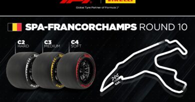 Fórmula 1 – Pirelli F1: A categoria enfrenta o teste mais intenso de pneus em de Spa-Francorchamps.