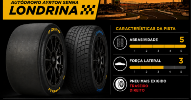 Nascar Brasil – Abrasividade da pista será o desafio da Pirelli na sexta etapa da categoria.