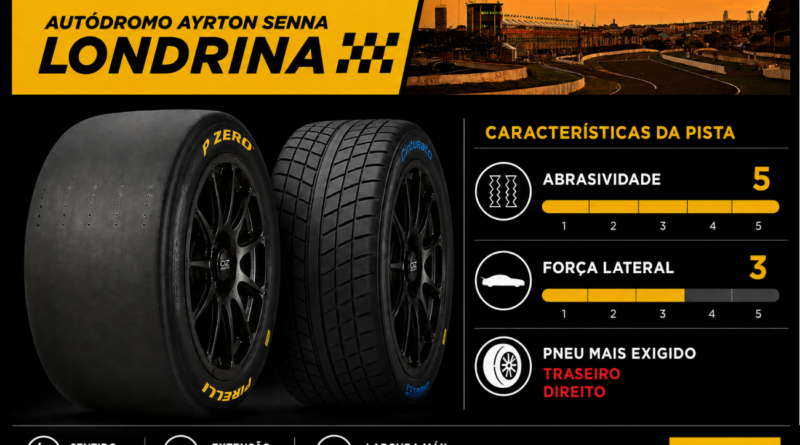 Nascar Brasil – Abrasividade da pista será o desafio da Pirelli na sexta etapa da categoria.