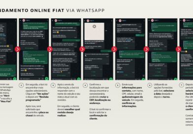 Revisão na palma da mão: Stellantis consolida praticidade do agendamento 24/7 para clientes Fiat, Ram, Peugeot, Citroën e Leapmotor.